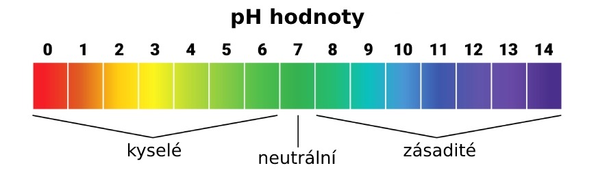 hodnoty pH